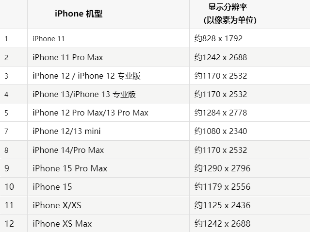 苹昌江果维修分享iPhone主屏幕壁纸显得模糊怎么办