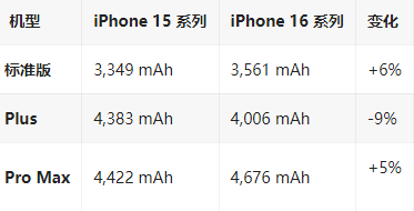 昌江苹果16维修分享iPhone16/Pro系列机模再曝光