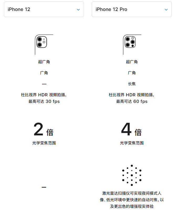 昌江苹果手机维修分享苹果 iPhone 12 与 iPhone 12 Pro 选哪款 